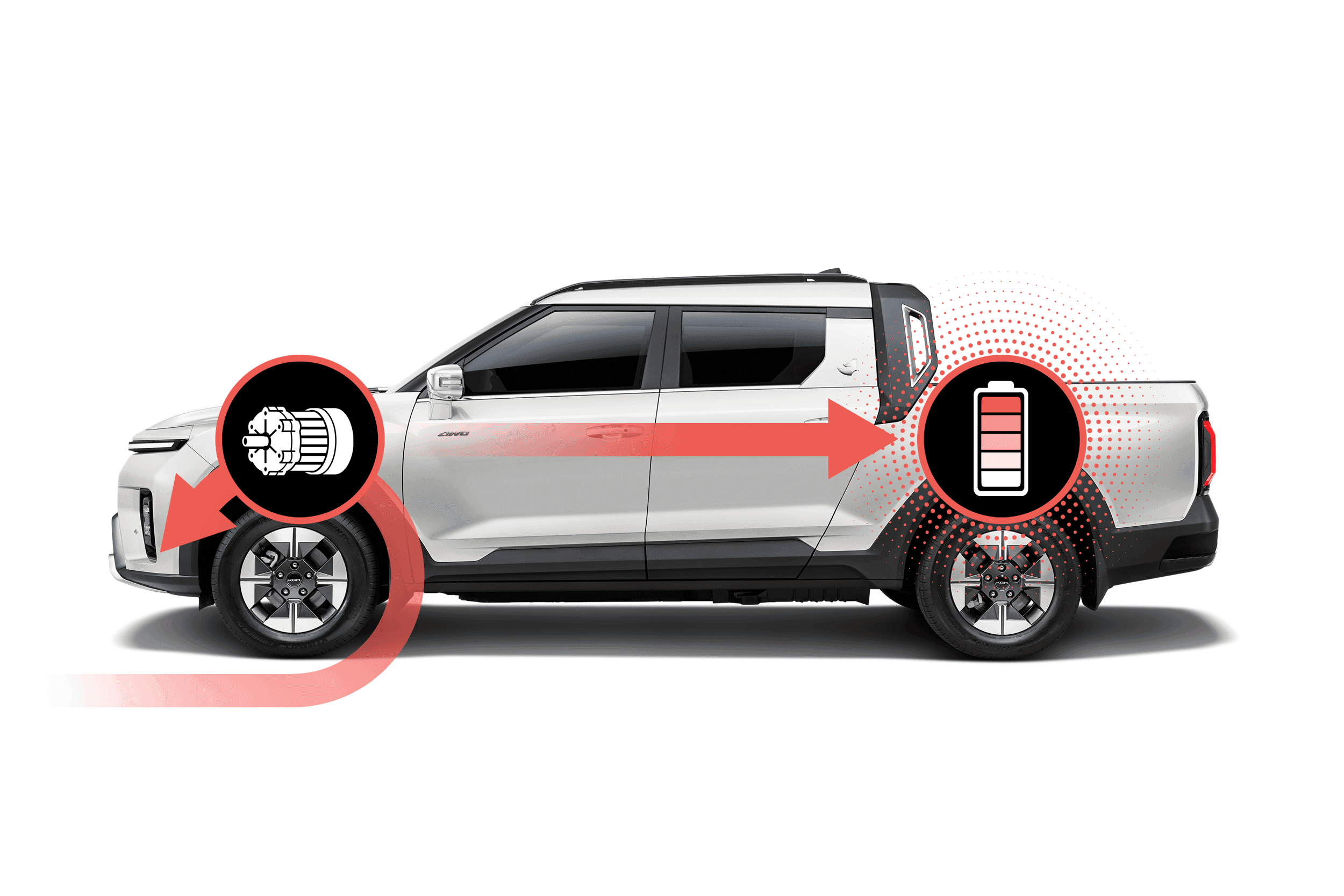 KGM Musso EV smart regenerative braking system